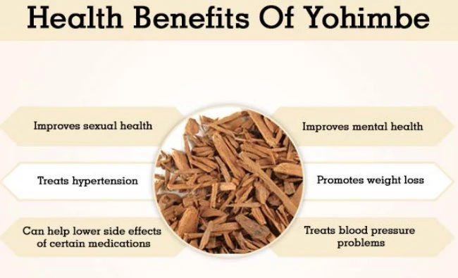 Yohimbine2